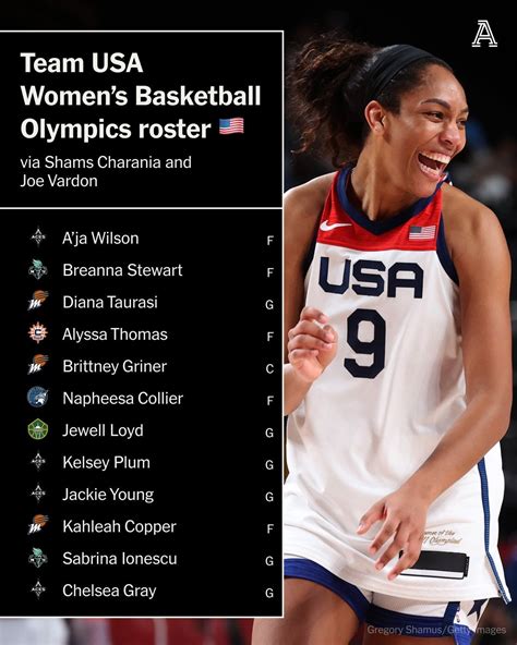 covers wnba forum|General Women's Basketball Forum .